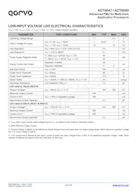 ACT8849QM614-T Datasheet Page 20