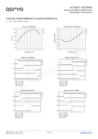 ACT8849QM614-T Datasheet Page 22