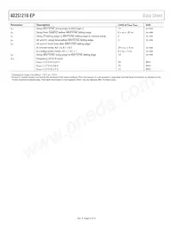 AD2S1210SST-EP-RL7 Datasheet Page 6