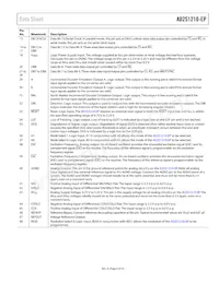 AD2S1210SST-EP-RL7 Datasheet Page 9
