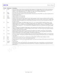 AD5758BCPZ-REEL Datasheet Page 16