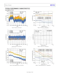 AD5758BCPZ-REEL Datasheet Page 17