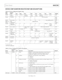 ADA2200ARUZ Datasheet Page 21