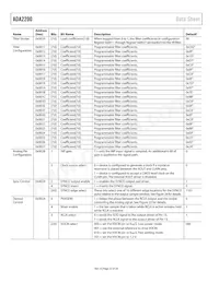 ADA2200ARUZ Datasheet Page 22