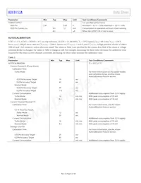 ADE9153AACPZ-RL Datasheet Page 6