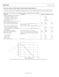 ADP1074ARWZ-RL Datasheet Page 10