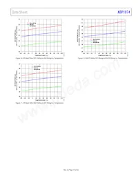 ADP1074ARWZ-RL Datenblatt Seite 15