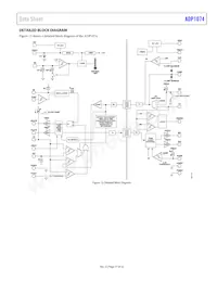 ADP1074ARWZ-RL數據表 頁面 17