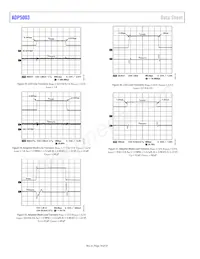 ADP5003ACPZ-R7 Datenblatt Seite 14