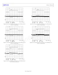 ADP5138WACPZ-1-R7 Datasheet Page 16