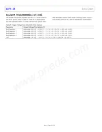 ADP5138WACPZ-1-R7 Datasheet Pagina 22
