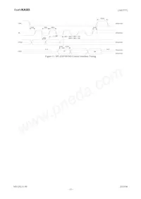 AK5373EQ Datasheet Page 13