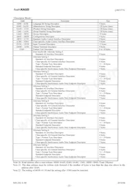 AK5373EQ Datasheet Page 22