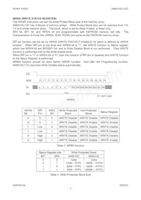 AK6512CL Datasheet Pagina 7