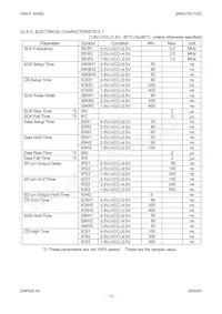 AK6512CL Datasheet Page 12