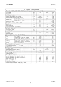 AK9231NK Datasheet Page 6