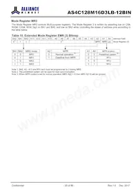 AS4C128M16D3LB-12BINTR Datasheet Pagina 20