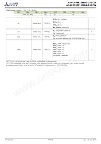 AS4C128M16MD2-25BCNTR Datasheet Page 17