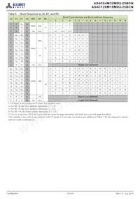 AS4C128M16MD2-25BCNTR數據表 頁面 18