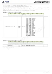 AS4C128M16MD2-25BCNTR Datasheet Pagina 20