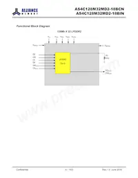 AS4C128M32MD2-18BINTR Datasheet Page 5