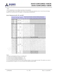 AS4C128M32MD2-18BINTR Datasheet Pagina 14