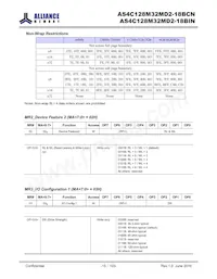 AS4C128M32MD2-18BINTR Datasheet Page 15