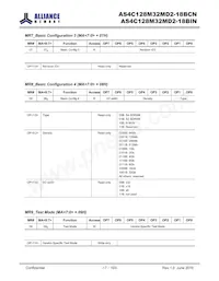 AS4C128M32MD2-18BINTR Datasheet Page 17
