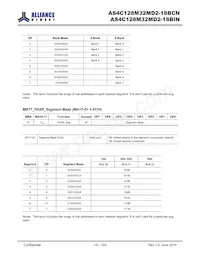 AS4C128M32MD2-18BINTR Datasheet Page 19