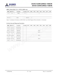 AS4C128M32MD2-18BINTR Datasheet Page 21