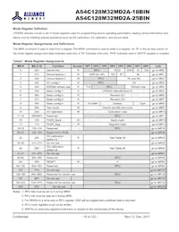 AS4C128M32MD2A-18BINTR Datasheet Page 10