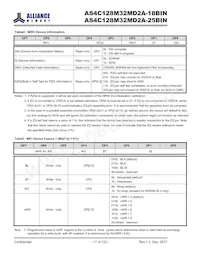 AS4C128M32MD2A-18BINTR Datasheet Page 11