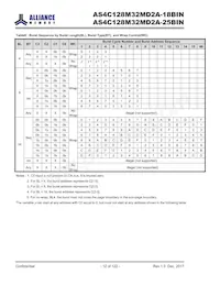 AS4C128M32MD2A-18BINTR Datasheet Page 12