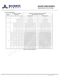 AS4C16M16MD1-6BINTR 데이터 시트 페이지 13