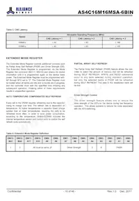 AS4C16M16MSA-6BINTR Datasheet Page 10