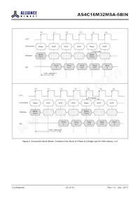 AS4C16M32MSA-6BINTR Datasheet Page 20