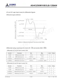 AS4C256M16D3LB-12BANTR數據表 頁面 21
