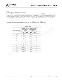 AS4C256M16D3LB-12BANTR Datasheet Page 22