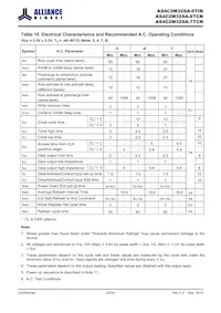 AS4C2M32SA-6TINTR Datasheet Page 20