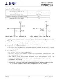 AS4C2M32SA-6TINTR Datasheet Page 21
