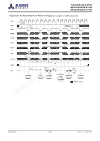 AS4C2M32SA-6TINTR數據表 頁面 23