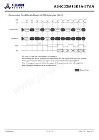 AS4C32M16D1A-5TAN Datasheet Page 22