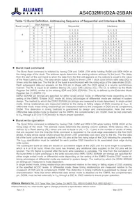 AS4C32M16D2A-25BANTR Datasheet Pagina 17