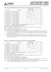 AS4C32M16D3-12BINTR Datasheet Pagina 22