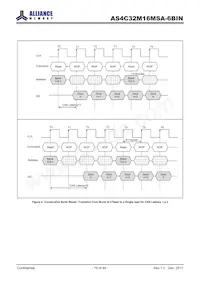 AS4C32M16MSA-6BIN Datasheet Pagina 19