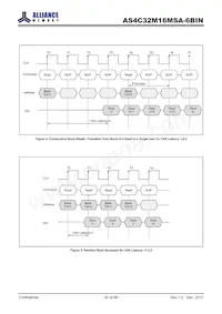 AS4C32M16MSA-6BIN Datasheet Page 20