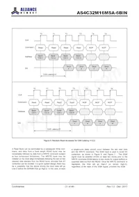 AS4C32M16MSA-6BIN Datasheet Pagina 21