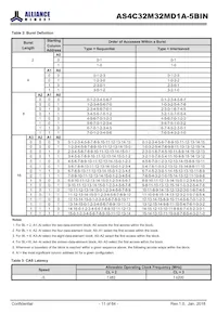 AS4C32M32MD1A-5BINTR Datasheet Pagina 11