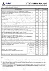 AS4C32M32MD1A-5BINTR Datasheet Page 22