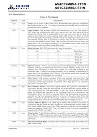 AS4C32M8SA-6TINTR Datasheet Page 5